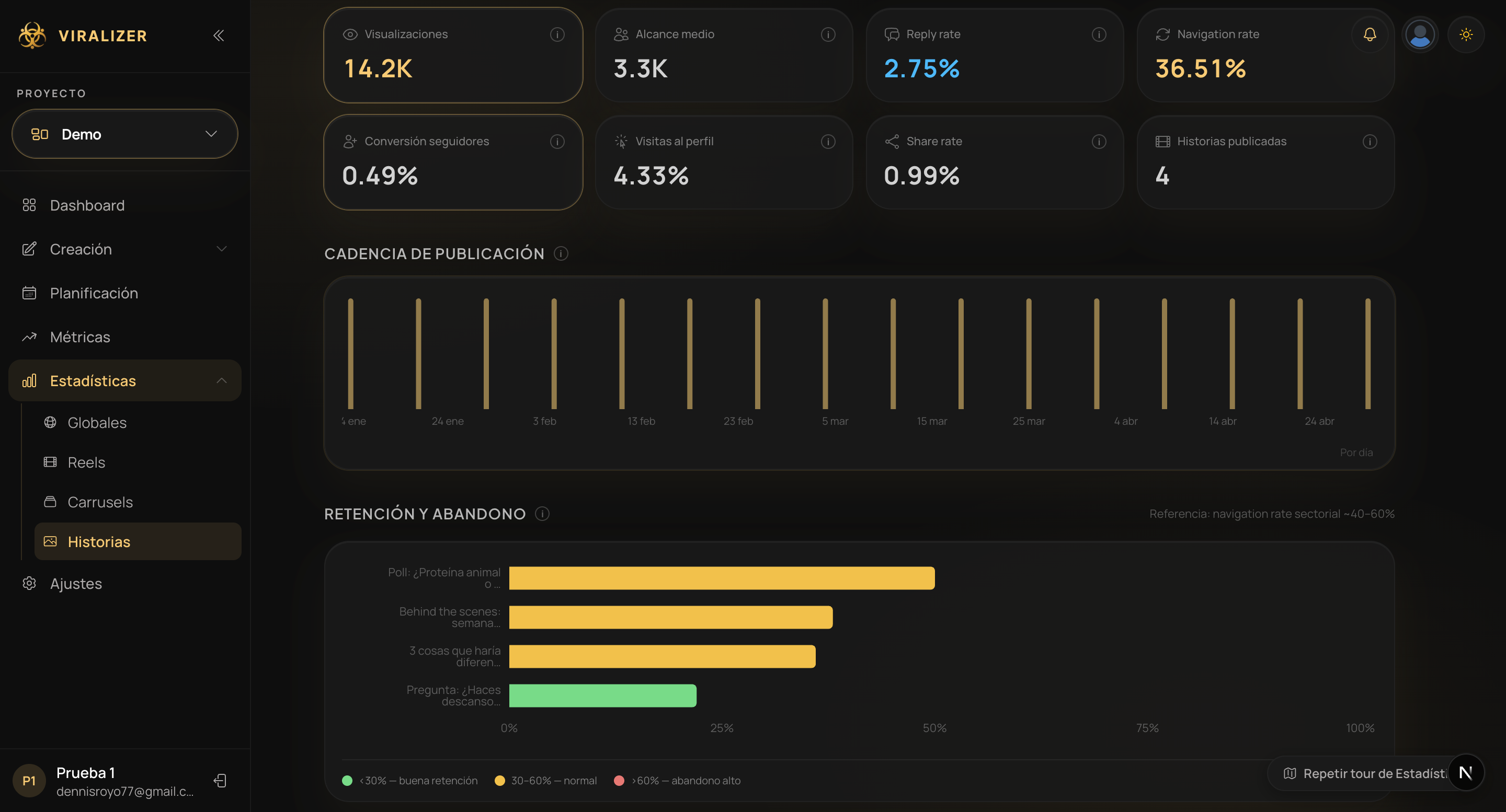 Viralizer — Estadísticas de Stories con retención y abandono